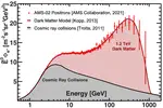 Assisting in the Search for Dark Matter Evidence