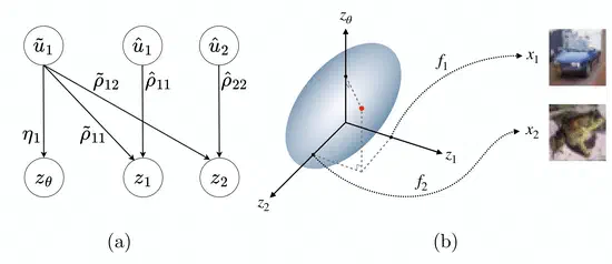 Multimodal Datasets with Controllable Mutual Information