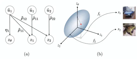 Multimodal Datasets with Controllable Mutual Information