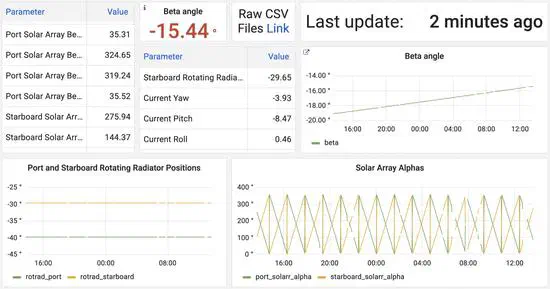 Ensuring the AMS Detector Stays Healthy