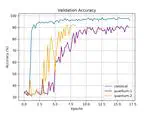 Comparing a Simple CNN to its Quantum-Classical Hybrid Equivalent
